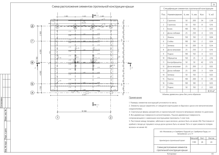 Проектирование крыши